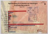 Дело 338.  Диаграмма сопоставления количества гражданских лиц Германии и СССР, имеющих броню на 1...