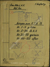 Akte 637. Unterlagen des Oberquartiermeisters des Generalkommandos des L. Armeekorps: KTB Nr. 18 – Anlagen Nr. 1-120