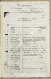 Дело 63.  Приказы и инструкции по ведению боевых действий на Восточном фронте (1941 - 1944). 