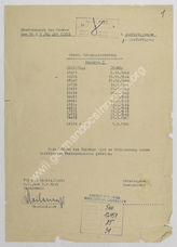Akte 85.  Schematische Kriegsgliederung des Heeres 1944 - 1945. 
