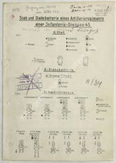 Akte 152.  Schemata der Kriegsgliederung des Stabes und der Stabsbatterie des Artillerieregimente...