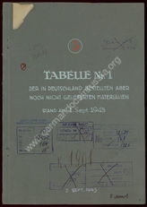 Akte 164.  Tabelle der in Deutschland bestellten und bis 30. August 1943 noch nicht gelieferten W...