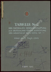 Akte 165.  Tabelle von Waffen, Munition und Materialien, deren Beschaffung aus Deutschland für di...