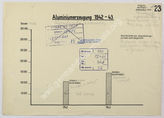 Akte 348.  OKH-Abteilung Fremde Heere Ost, Referat I: Diagramm - Aluminiumerzeugung in der Sowjet...