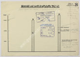 Дело 345.  Диаграмма производства нефти и синтетического горючего в СССР за 1942-1943 гг. 

