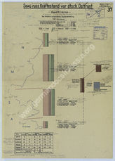 Дело 361.  Диаграмма количественного состава Красной Армии на Восточном фронте на 15.01.1944. 
