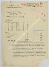 Дело 385.  Распоряжение ОКХ от 29. 04.1938 г. по снабжению предприятий сырьем в соответствии с пл...