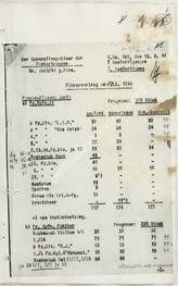 Akte 472.  OKH, Generalinspekteur der Panzertruppen: Notizen des Generalinspekteurs der Panzertru...