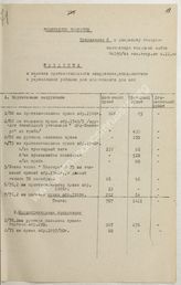 Akte 488.  OKH, Generalinspekteur der Panzertruppen: Notizen des Generalinspektors der Panzertrup...