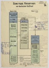 Дело 340.  Диаграмма количественного состава советских резервных соединений на советско-германско...