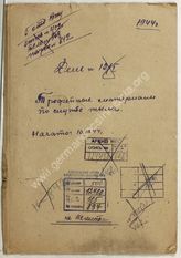 Akte 185. Akte Nr. 12/I-1944 der 2. Verwaltung der Hauptverwaltung Aufklärung (GRU) der Roten Armee: Beutematerial zu den rückwärtigen Diensten 
